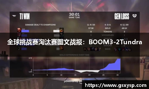 全球挑战赛淘汰赛图文战报：BOOM3-2Tundra